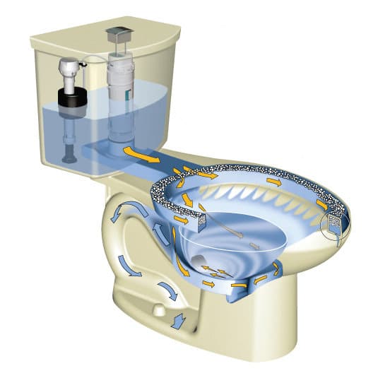 american-standard-h2option-siphonic-toilet-review-shop-toilet